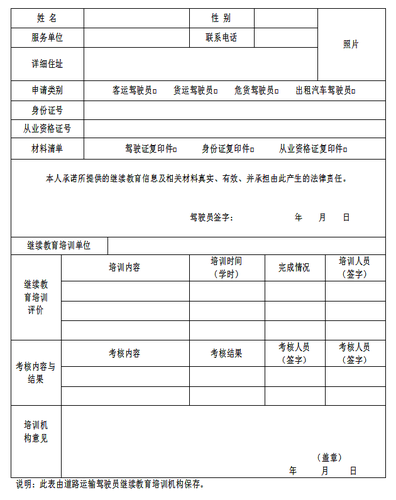 關(guān)于印發(fā)連云港市道路運(yùn)輸駕駛員繼續(xù)教育工作實(shí)施細(xì)則的通知3