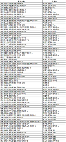 蘇州市駕校平臺(tái)登錄名列表