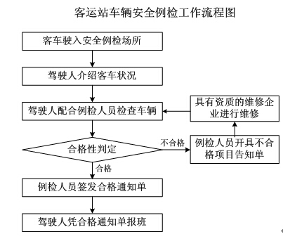 春運(yùn)安全早部署 全力確保車況好 16