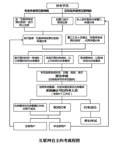 公安部交通管理局關(guān)于印發(fā)《機(jī)動(dòng)車駕駛?cè)丝荚囎灾鲌?bào)考工作方案》的通知1