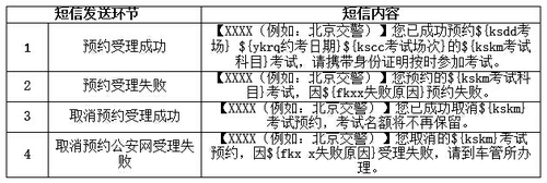 公安部交通管理局關(guān)于印發(fā)《機(jī)動(dòng)車駕駛?cè)丝荚囎灾鲌?bào)考工作方案》的通知2