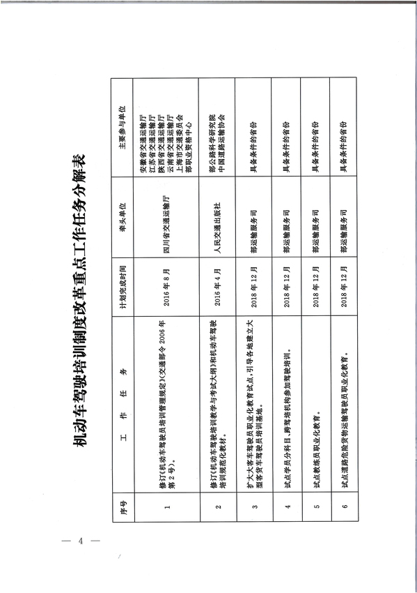 交通運(yùn)輸部辦公廳關(guān)于印發(fā)《機(jī)動(dòng)車駕駛員培訓(xùn)改革重點(diǎn)工作任務(wù)》分解表的通知4