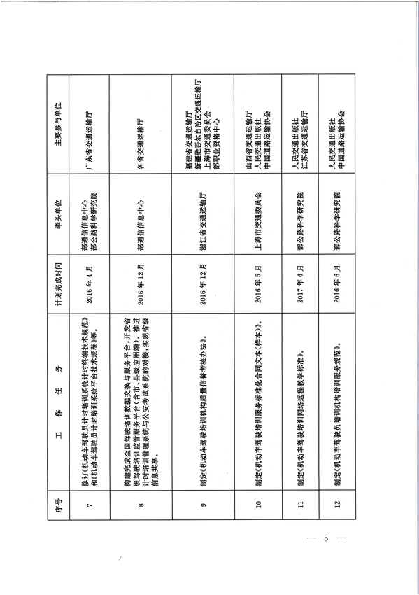 交通運(yùn)輸部辦公廳關(guān)于印發(fā)《機(jī)動(dòng)車駕駛員培訓(xùn)改革重點(diǎn)工作任務(wù)》分解表的通知5