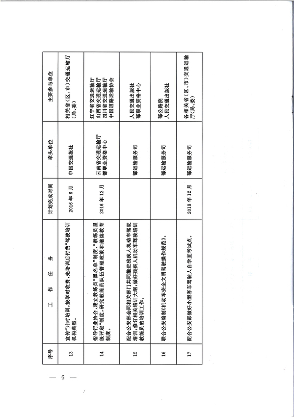 交通運(yùn)輸部辦公廳關(guān)于印發(fā)《機(jī)動(dòng)車駕駛員培訓(xùn)改革重點(diǎn)工作任務(wù)》分解表的通知6