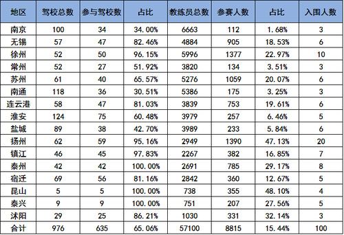 全省機動車駕駛培訓教練員 “萬人網(wǎng)上大練兵”活動開展情況通報2