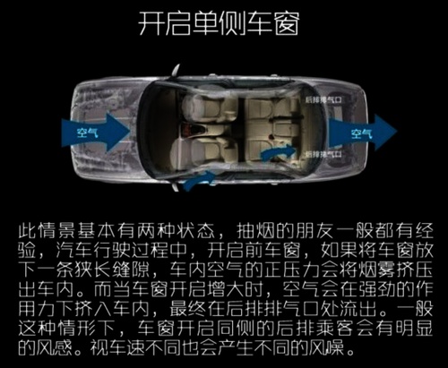 2、開啟單側(cè)車窗