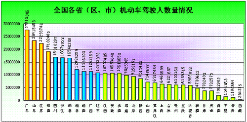 全國駕駛人數量保持快速增長趨勢 2