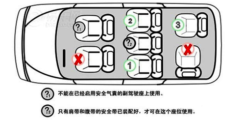 兒童安全座椅安裝位置