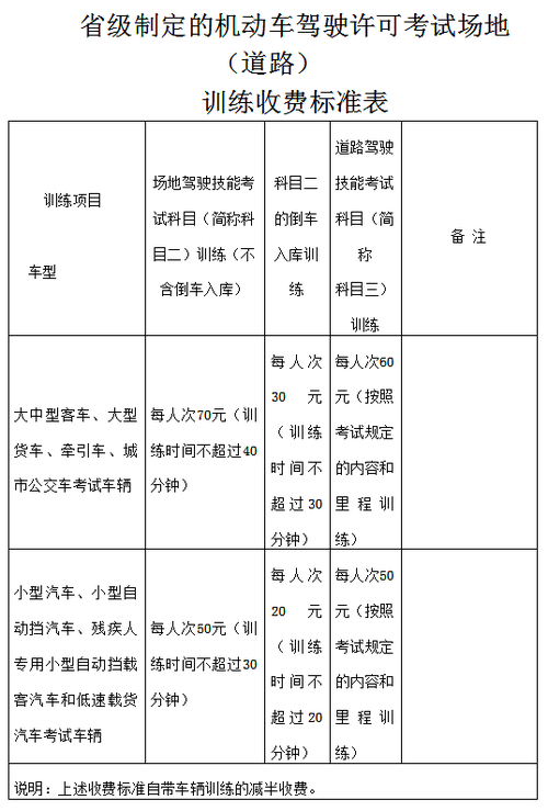 江蘇省降低駕考模擬收費(fèi)標(biāo)準(zhǔn)