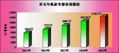 公安部交管局公布2015年機動車和駕駛?cè)藬?shù)據(jù) (2)