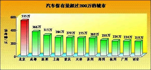 公安部交管局公布2015年機動車和駕駛?cè)藬?shù)據(jù)