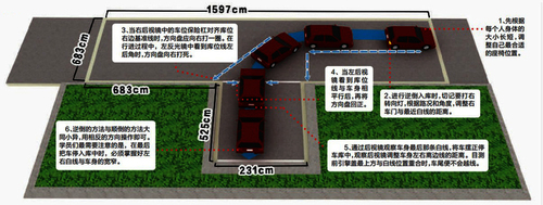 科目二五項(xiàng)通關(guān)口訣 據(jù)說記住就能過 1