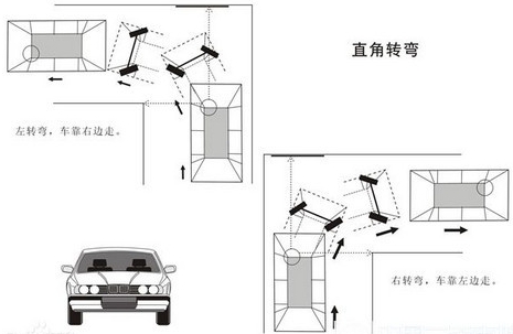 科目二：直角轉(zhuǎn)彎操作流程