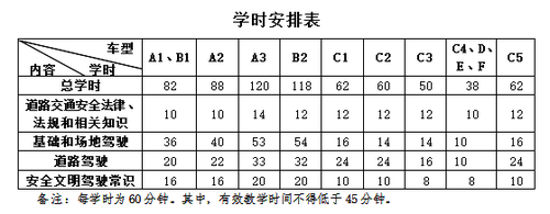 新大綱學(xué)時(shí)安排表