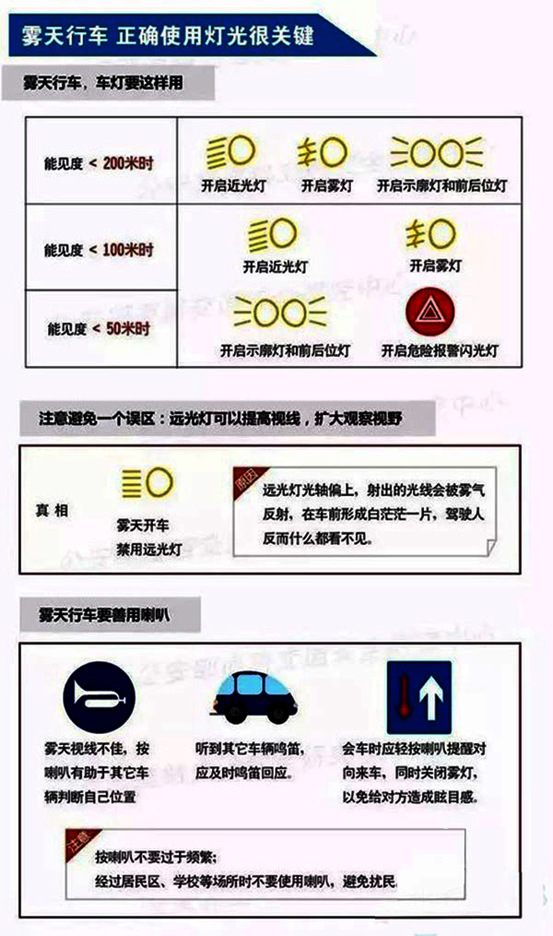 霧天行車技巧：開遠光燈你會看見什么？-3