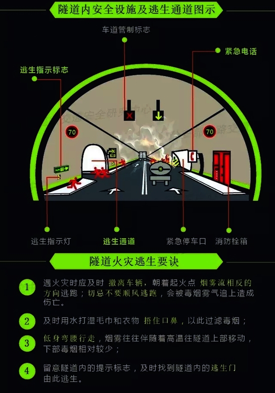 你一定要知道的隧道行車(chē)正確“姿勢(shì)”