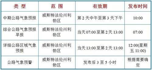 德國威斯特法倫州利勃區(qū)公路區(qū)域氣象預(yù)報(bào)