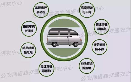 ▲ 圖：駕駛面包車出行需牢記八大基本點(diǎn)