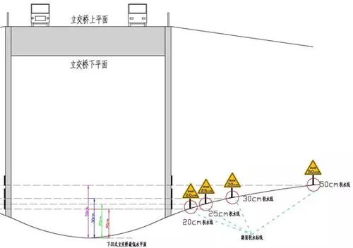 ▲圖：道路右側(cè)警告標(biāo)志