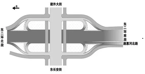 ▲圖：建國(guó)門橋平面圖