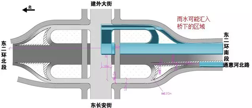 ▲圖：建國(guó)門橋區(qū)雨水匯集區(qū)域示意圖