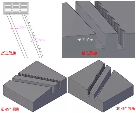 ▲圖：鋸齒形溝槽設(shè)置示意