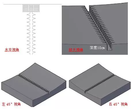 ▲圖：魚刺形溝槽設(shè)置示意