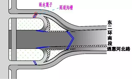 ▲圖：主路、匝道等處溝槽設(shè)置位置示意圖