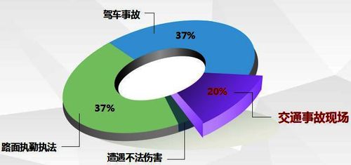 ▲圖1：2015至2016年，全國各地交警和輔警因公犧牲（不含積勞成疾犧牲）數據分析