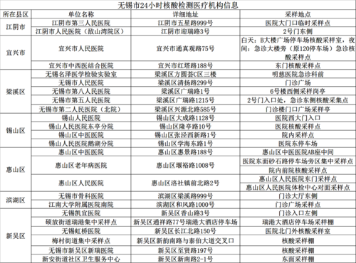 我市24小時(shí)核酸檢測醫(yī)療機(jī)構(gòu)信息